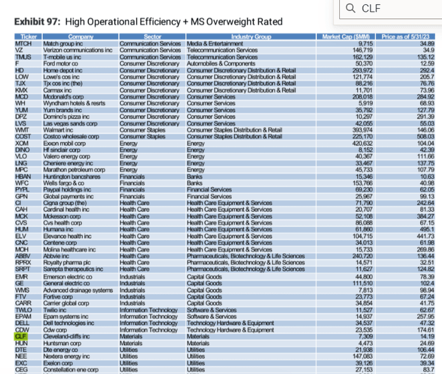 Why ClevelandCliffs Stock Is The Best Steel Buy (NYSECLF) Seeking Alpha