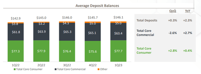 Huntington Bancshares Deep Value Gem NASDAQ HBAN Seeking Alpha   53926820 16869037918247733 