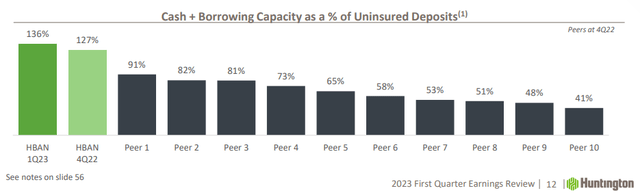 Huntington Bancshares: Deep Value Gem (NASDAQ:HBAN) | Seeking Alpha