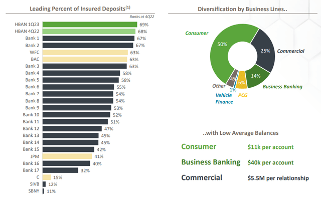 Huntington Bancshares: Deep Value Gem (NASDAQ:HBAN) | Seeking Alpha