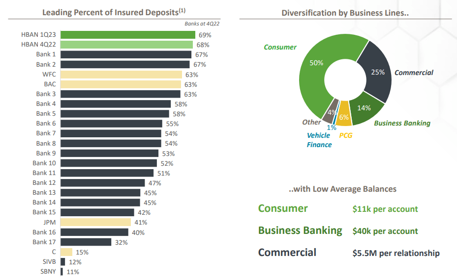 Huntington Bancshares Deep Value Gem (NASDAQHBAN) Seeking Alpha
