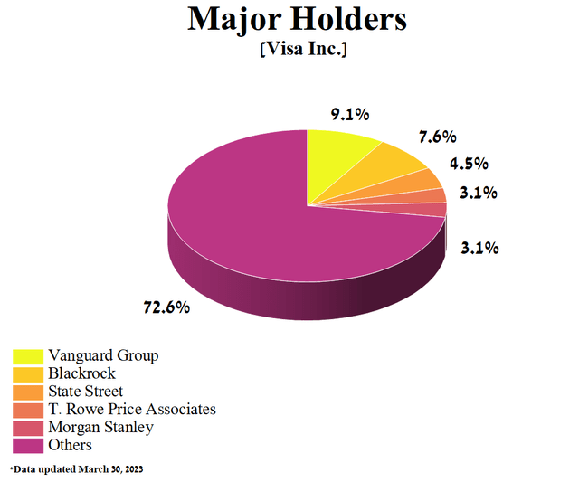 Author's elaboration, based on Yahoo Finance