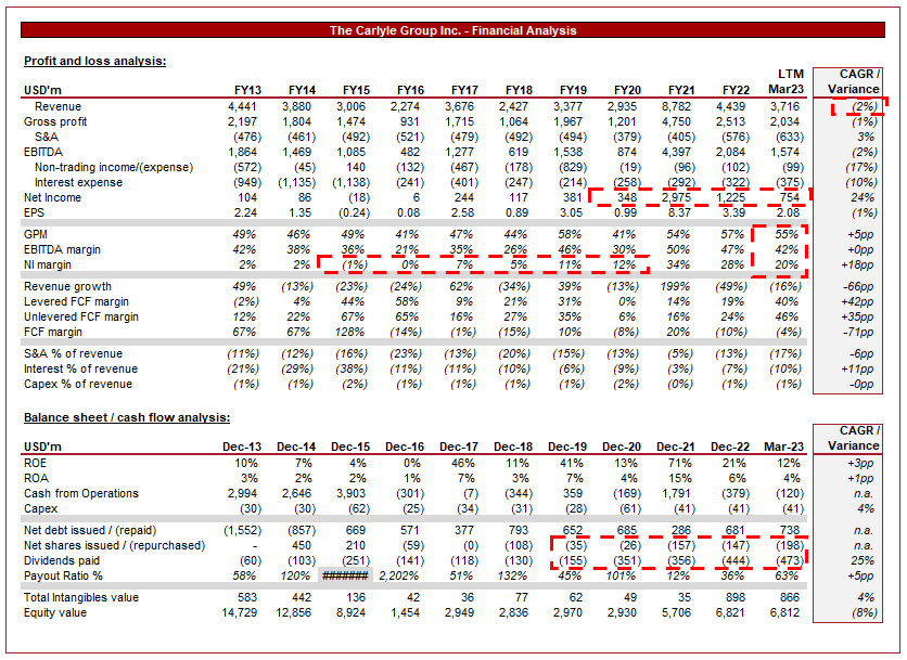 Carlyle Group Stock Well Positioned Asset Manager (NASDAQCG