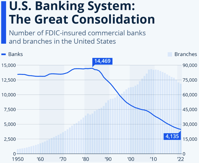 Bank of America Bankruptcies Spell Opportunity (NYSEBAC) Seeking Alpha