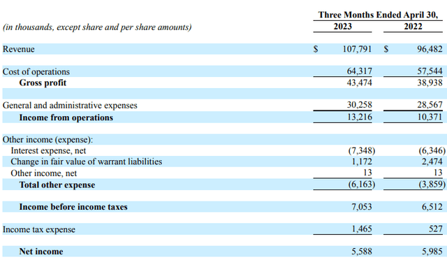 Concrete Pumping Holdings: Attractive At This Price (NASDAQ:BBCP ...