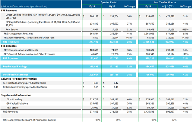 Blue Owl Capital (OWL) Stock: A Great Asset Management Play | Seeking Alpha