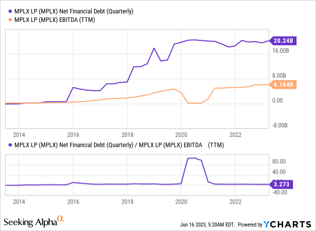 MPLX LP: One Of The Best 9% Yields On The Market (NYSE:MPLX) | Seeking ...