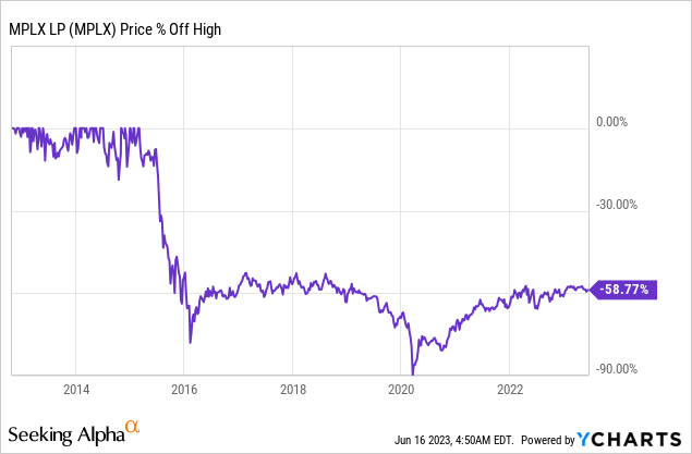 MPLX LP: One Of The Best 9% Yields On The Market (NYSE:MPLX) | Seeking ...