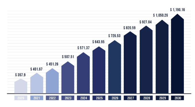 pharmaceutical manufacturing industry projected growth