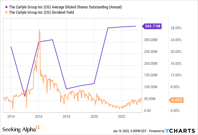 Carlyle Group Stock: Well Positioned Asset Manager (NASDAQ:CG ...