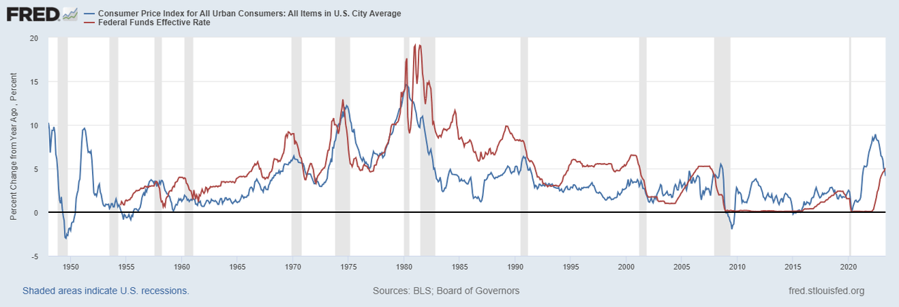 All About The Benjamins | Seeking Alpha