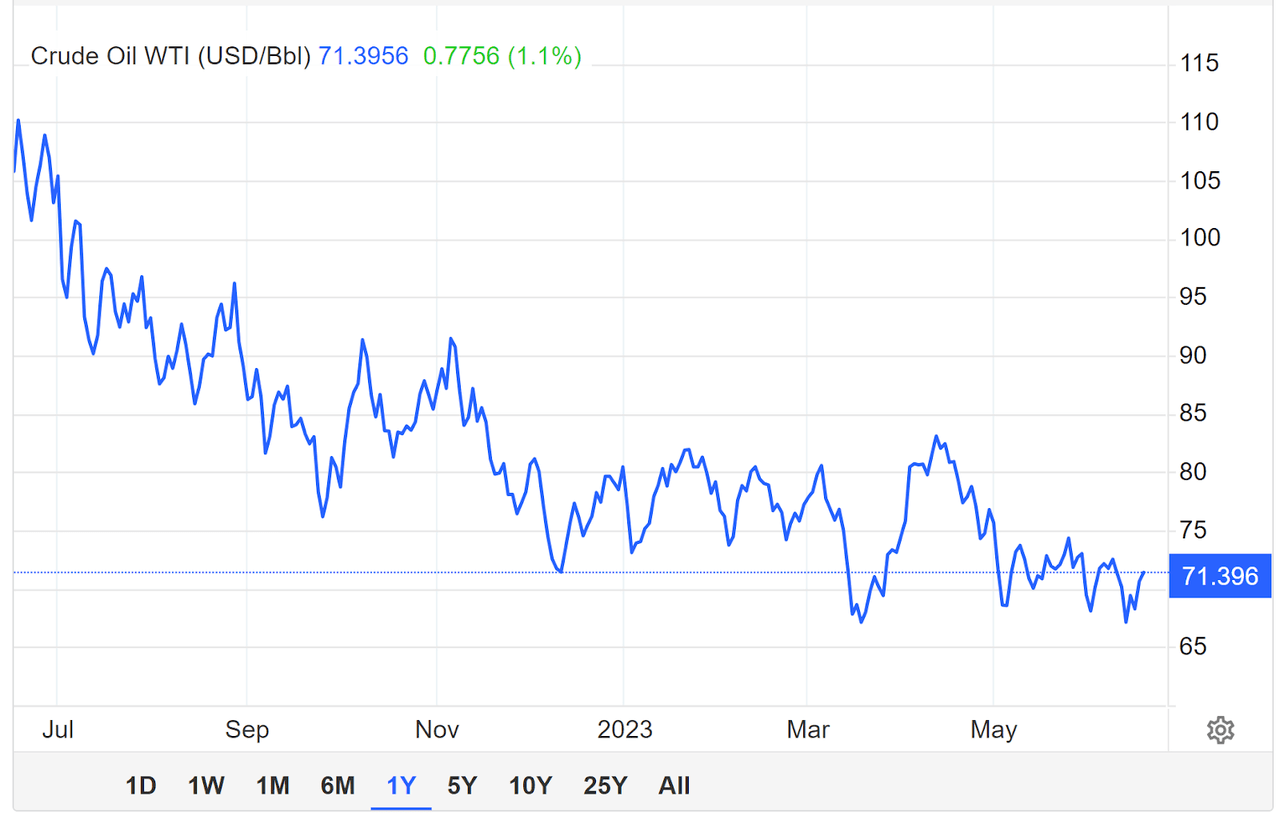 Transat Shows Growth Path Ahead (TSX:TRZ:CA) | Seeking Alpha