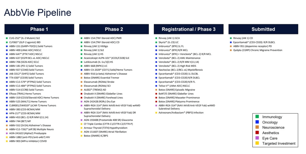 ABBV pipeline