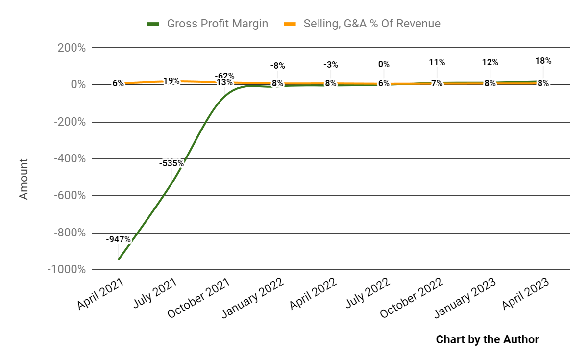 Transat Shows Growth Path Ahead (TSX:TRZ:CA) | Seeking Alpha