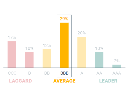 ESG