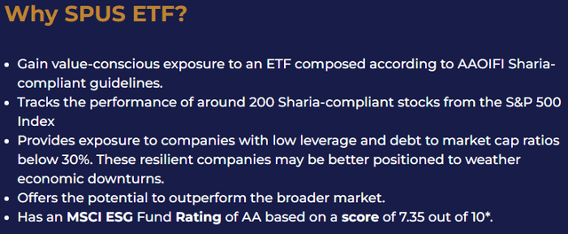 https://www.sp-funds.com