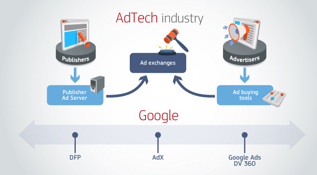 The ad-tech business as seen by the EU Commission.