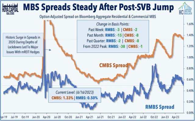 mbs spreads