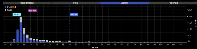 Option gamma