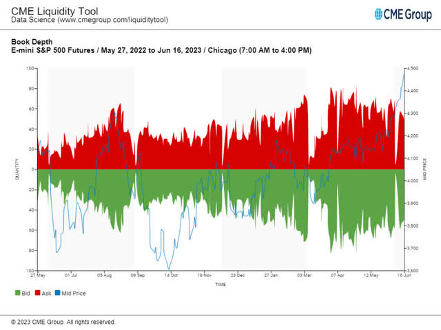 Liquidity