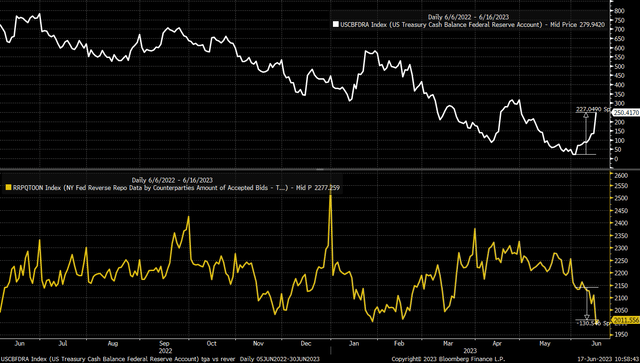 REPO vs. TGA