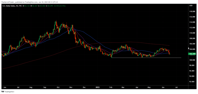 Tradingview