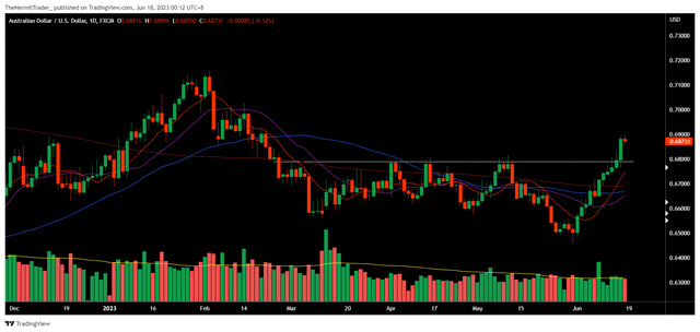 Tradingview