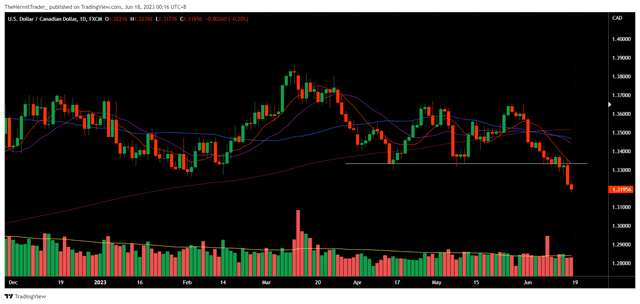 Tradingview