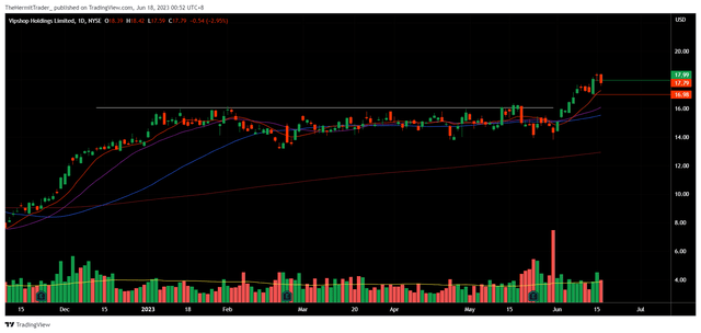 Tradingview