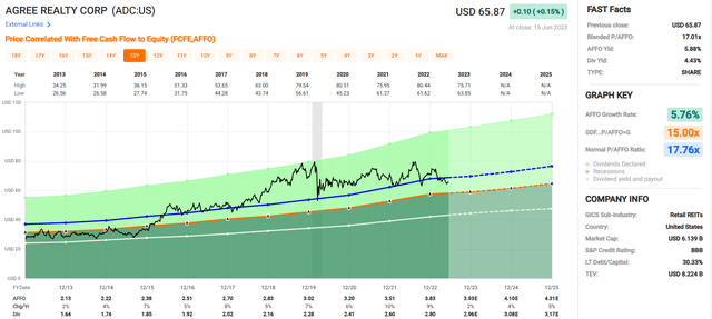 A screenshot of a graph Description automatically generated with low confidence