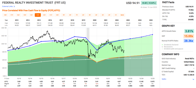 A screenshot of a graph Description automatically generated with low confidence