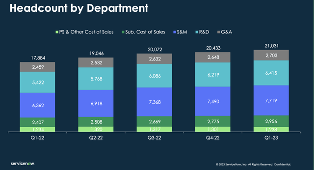 ServiceNow Stock: Strong But Overpriced (NYSE:NOW) | Seeking Alpha