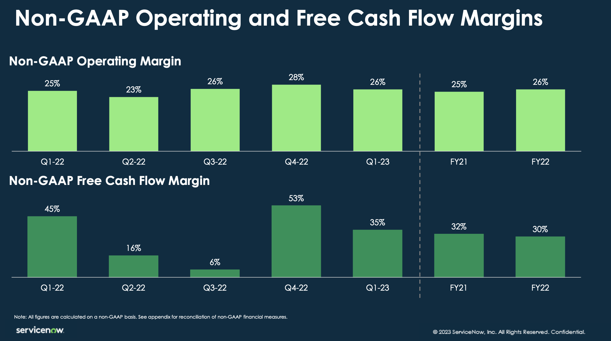 ServiceNow Stock Strong But Overpriced (NYSENOW) Seeking Alpha