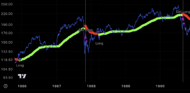 1987 stock market crash