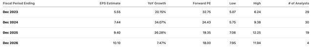 consensus estimates