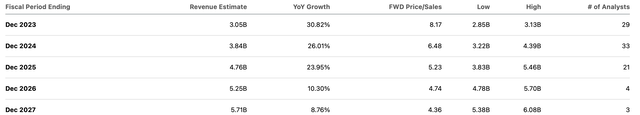 consensus estimates
