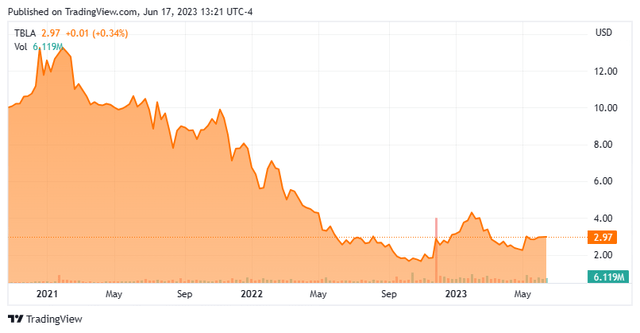 Stock Chart