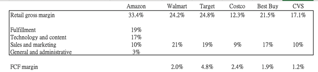 Peers margin