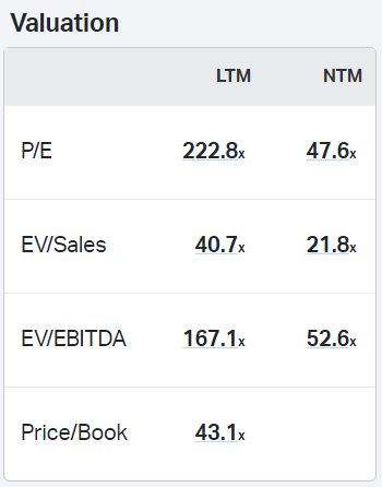 NVDA valuation