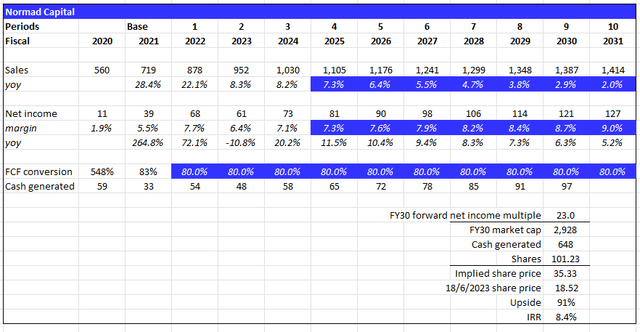 A screenshot of a spreadsheet Description automatically generated with medium confidence
