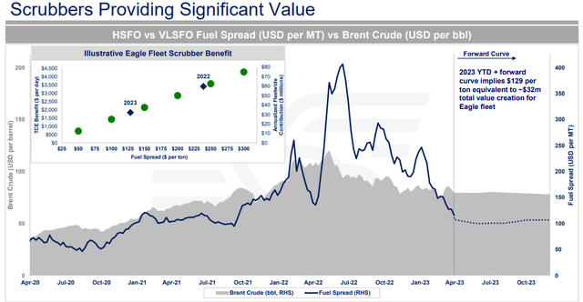 eagle bulk shipping stock forecast