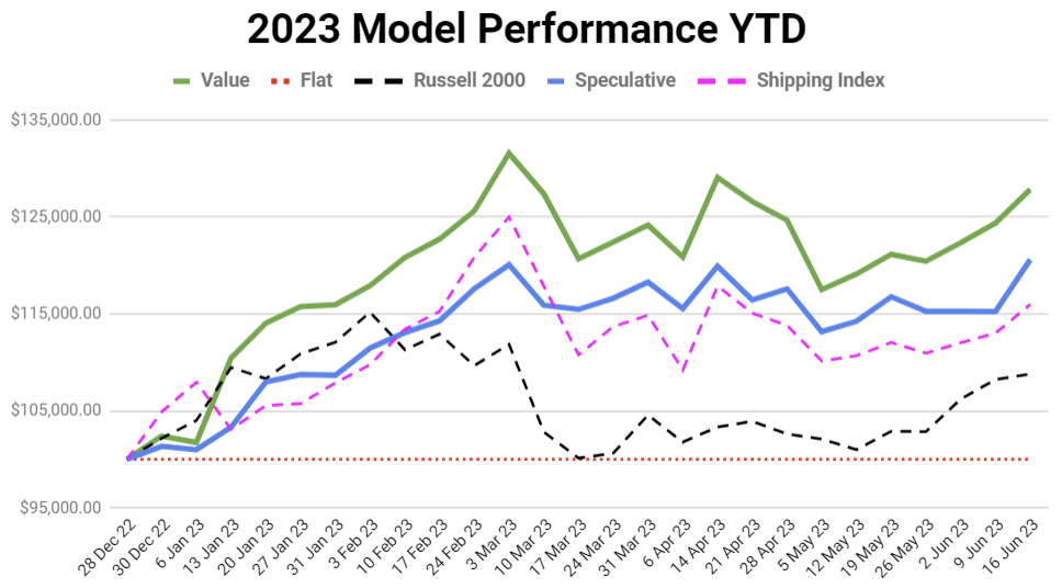 Value Investing – Edge 7