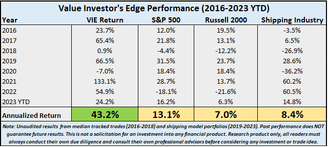 Value Investing – Edge 7