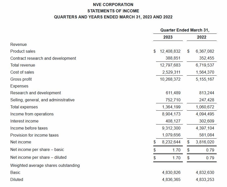 The income statement from last report