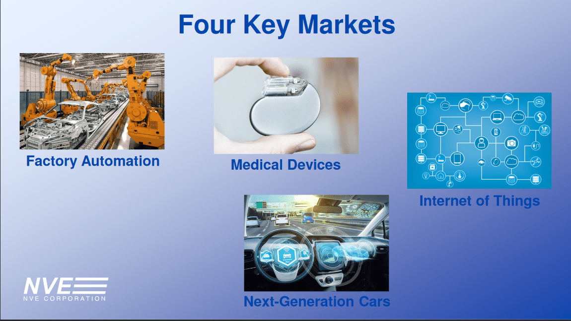 The key markets that the company has