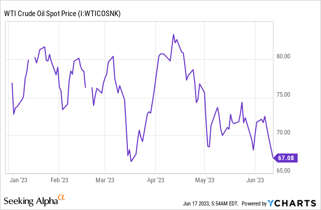 Shifting Sands: RPC Stock In A Volatile Oil Market (NYSE:RES) | Seeking ...