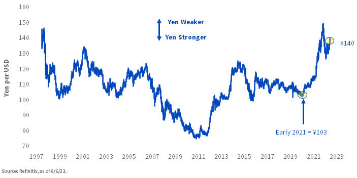 Japanese Stocks Are Hopping Higher