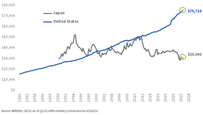 Japanese Stocks Are Hopping Higher