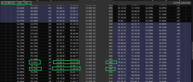 NVDA $500 Sept 2023 Options Chain