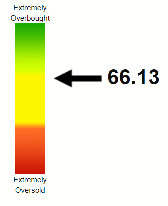 NVDA RSI